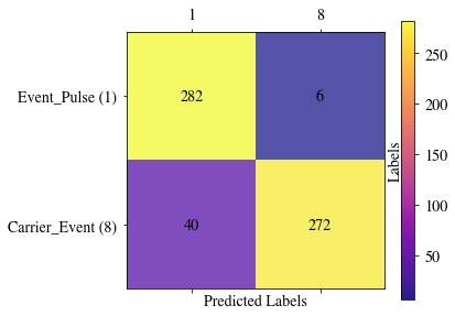 ../_images/07classification_31_0.png