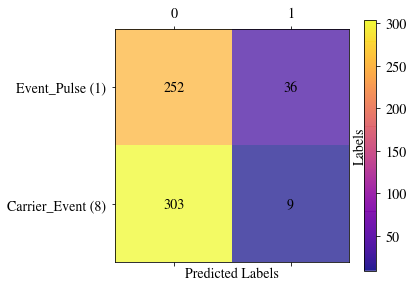 ../_images/07classification_33_0.png