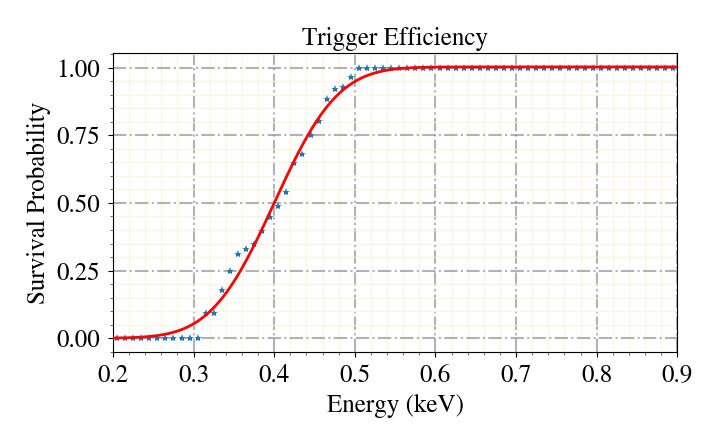 ../_images/efficiency.png