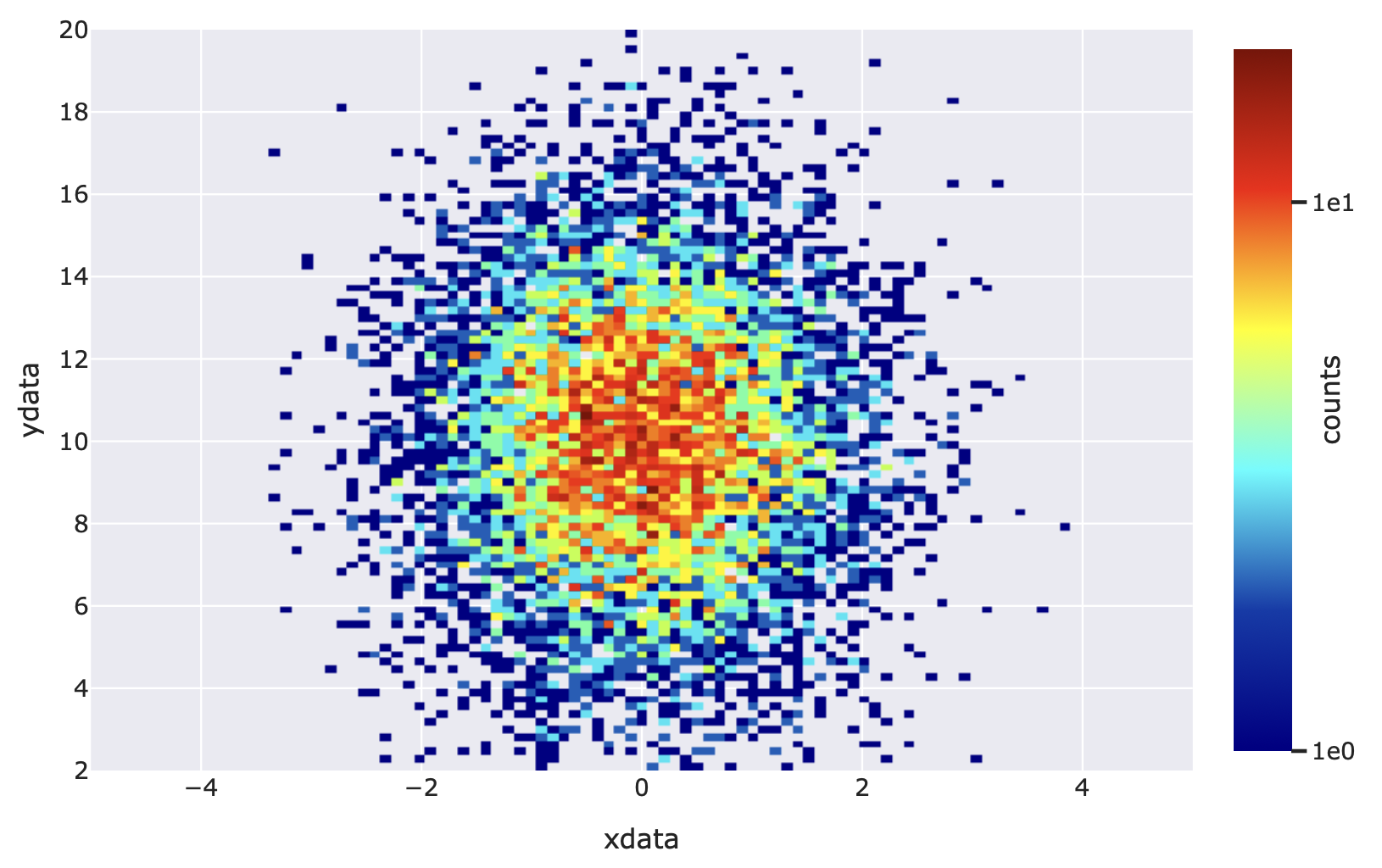 ../../_images/HeatmapExample.png