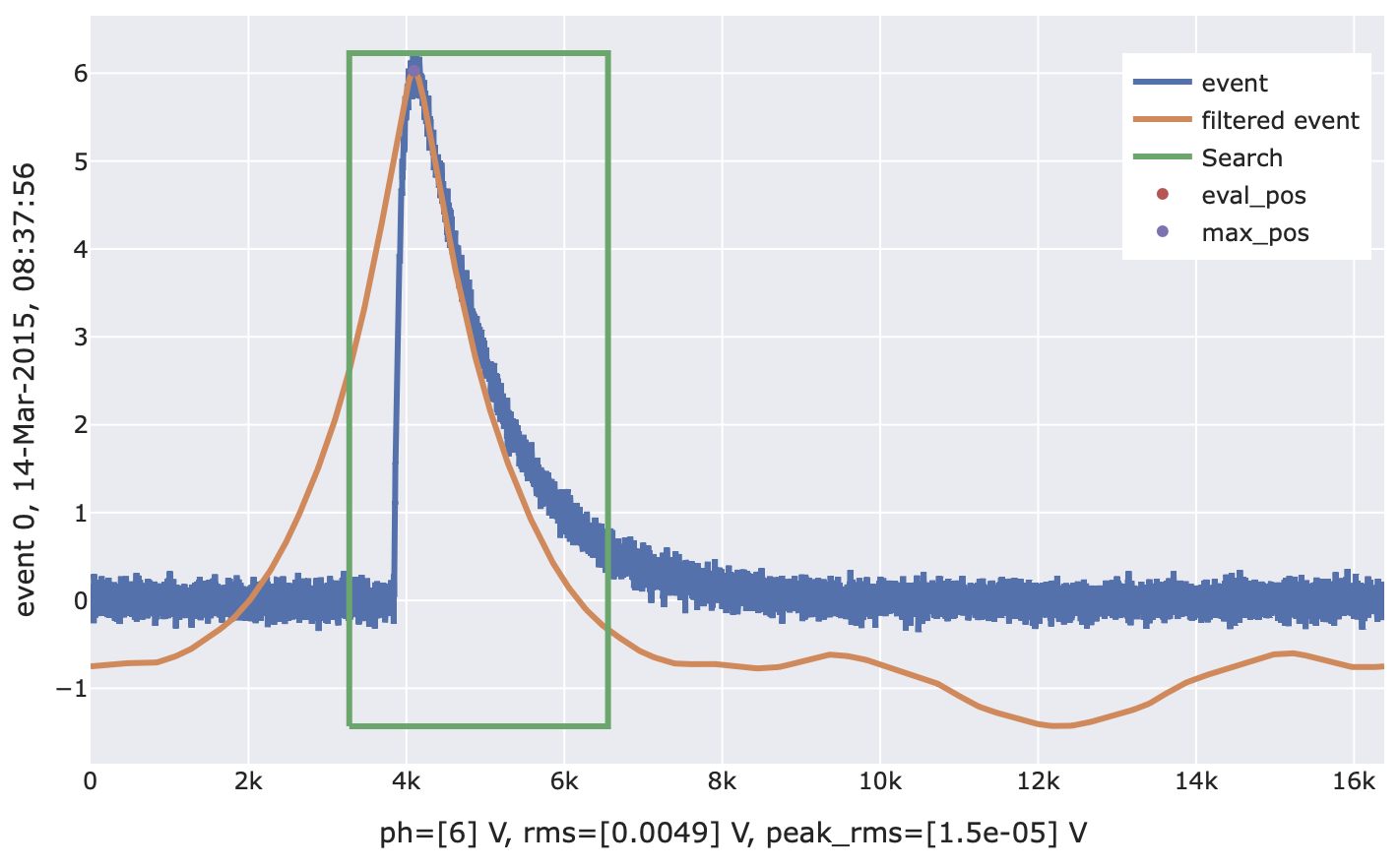 ../../_images/OFPulseHeight_preview1.png