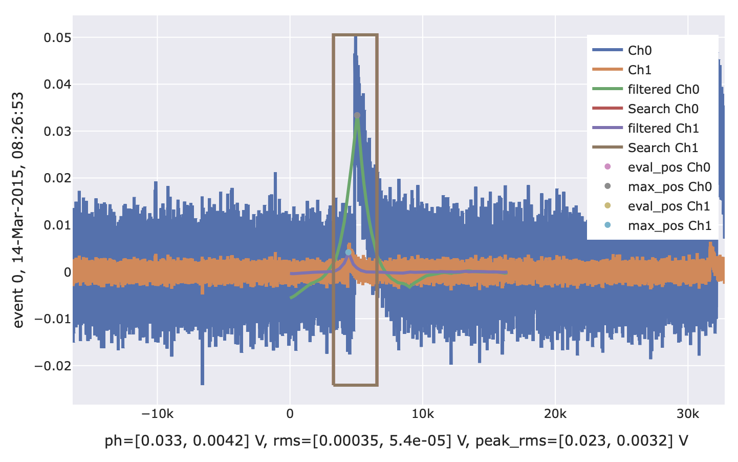 ../../_images/OFPulseHeight_preview3.png