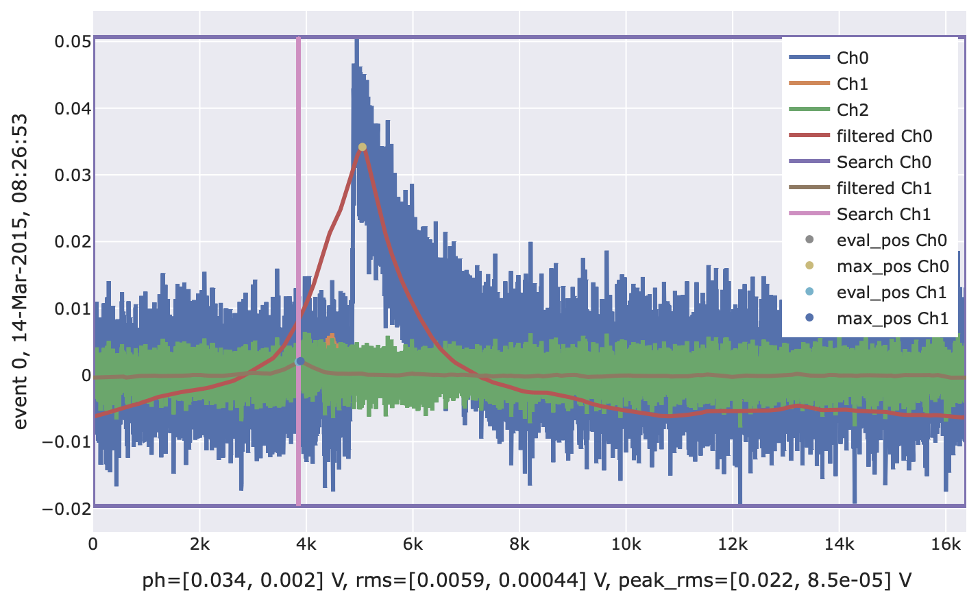 ../../_images/OFPulseHeight_preview4.png