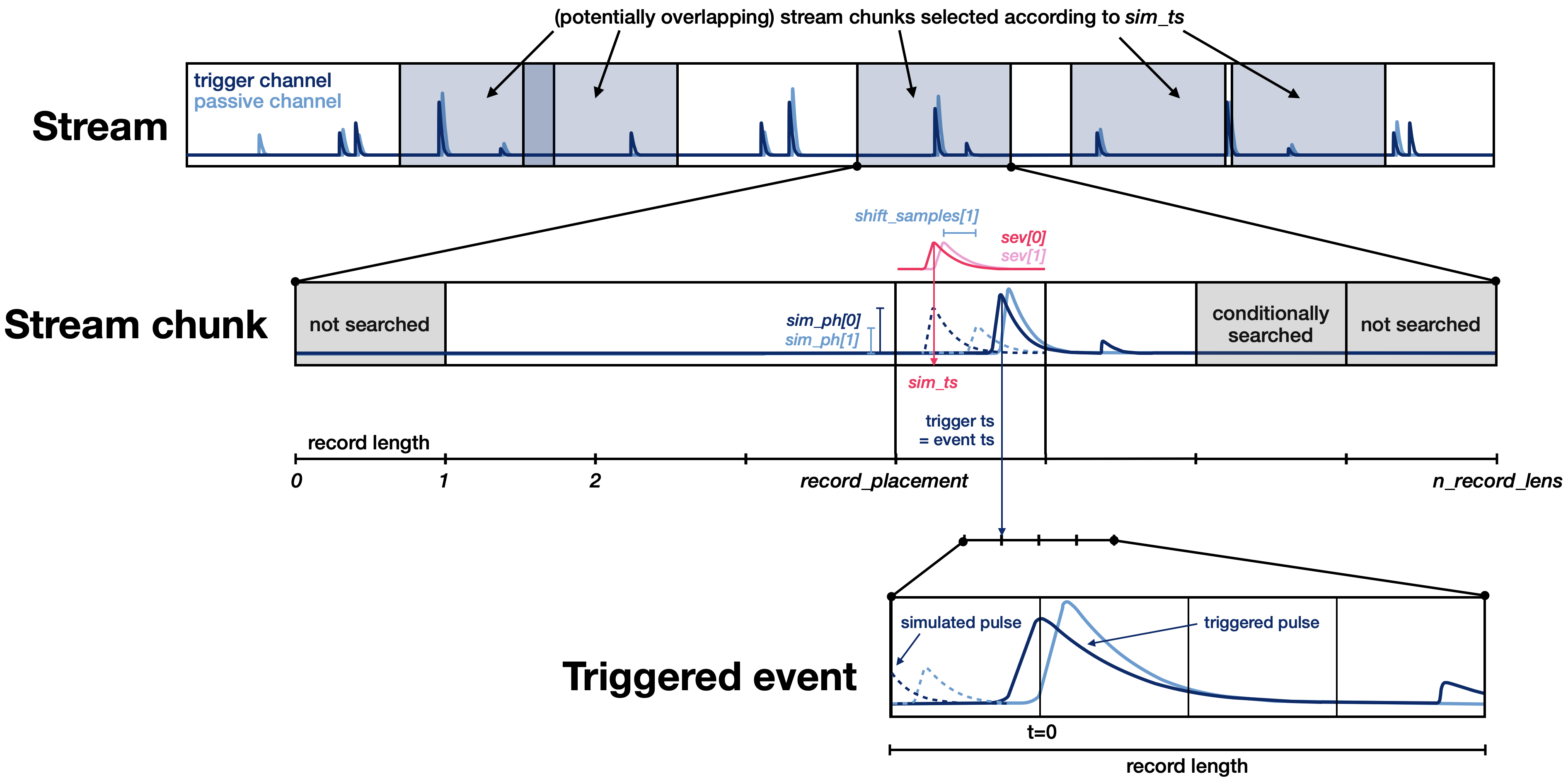 ../../_images/efficiency_sim_algorithm.png