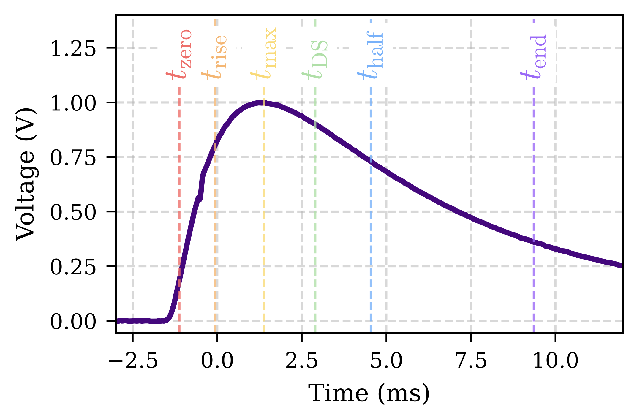 Main parameter anchor points